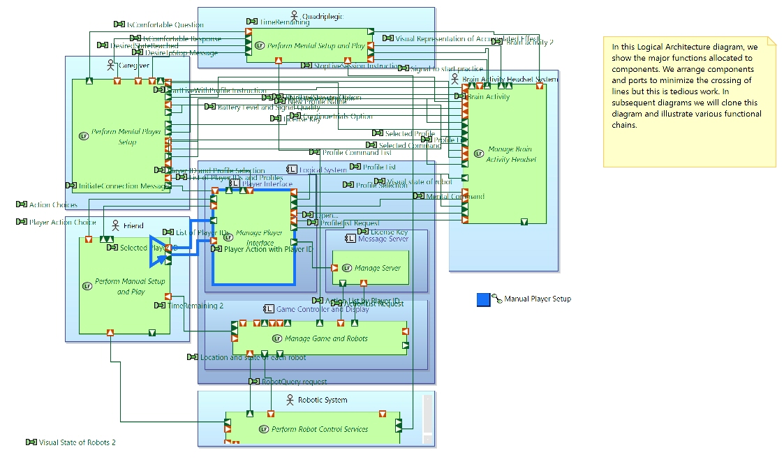 LAB 11 Manual Player Setup